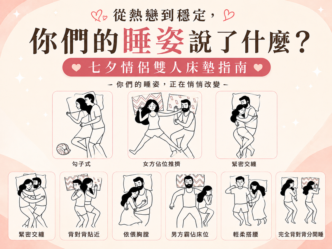 從熱戀到穩定，你們的睡姿說了什麼？七夕情侶雙人床墊指南｜2026 床大師