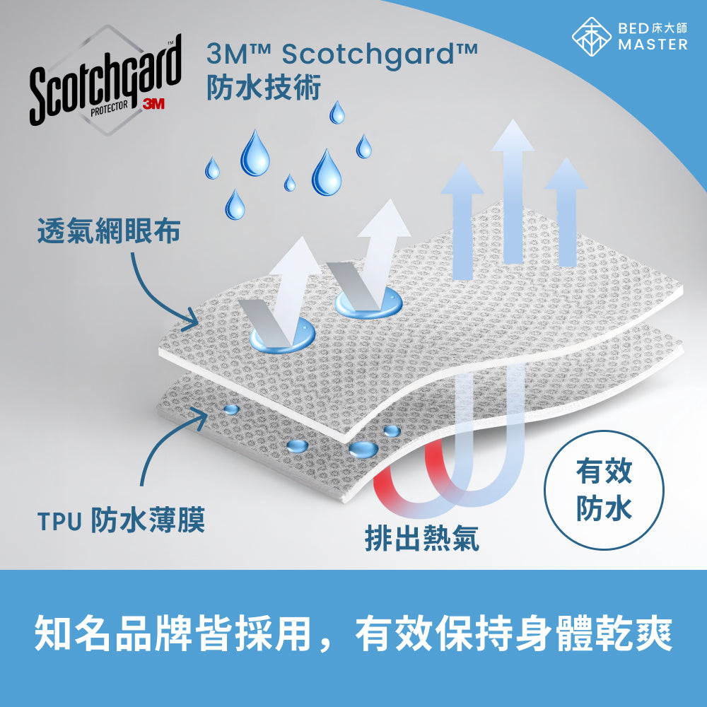 3M科技 防水保潔墊