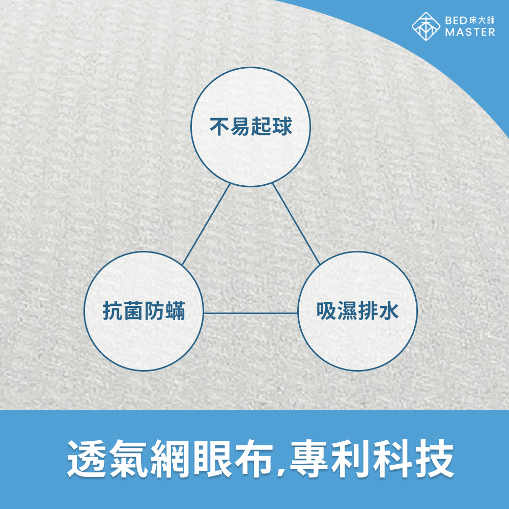 3M科技 防水保潔墊