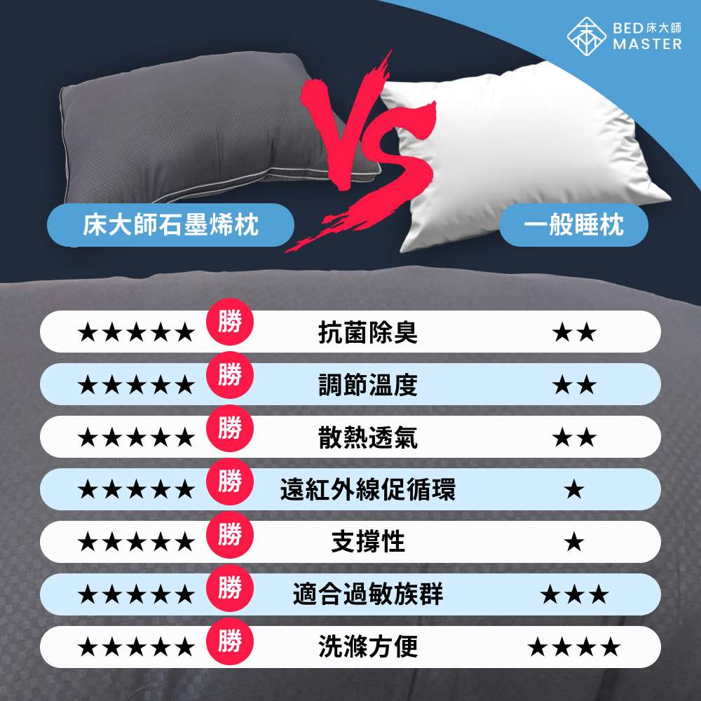 【買一送一 】石墨烯 四季恆溫 紅外線睡枕