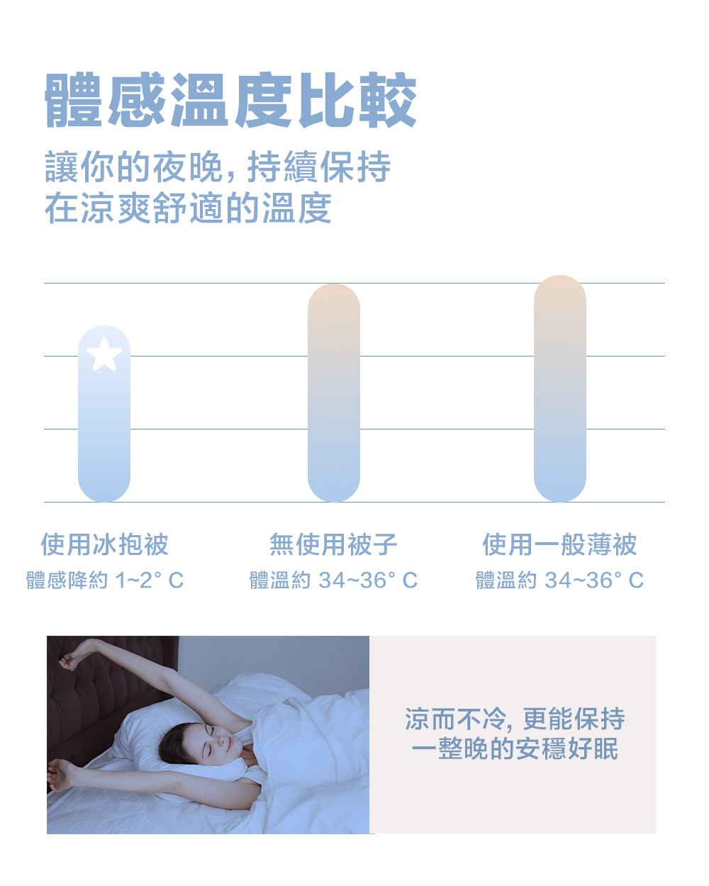 床大師 冰沁舒眠抱被