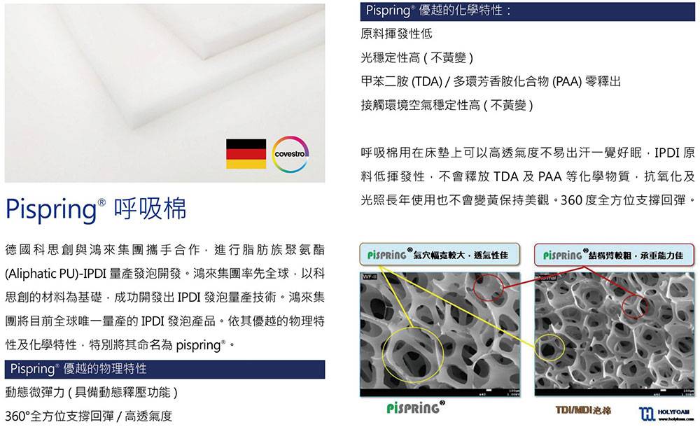 Pispring®呼吸棉