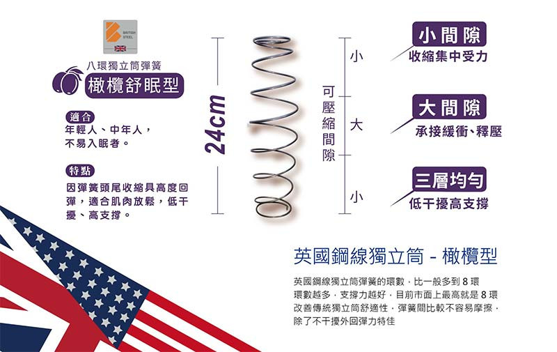 橄欖型英國鋼8環獨立筒彈簧