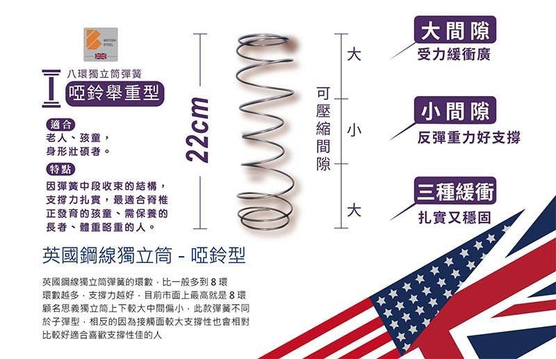 啞鈴型英國鋼8環獨立筒彈簧