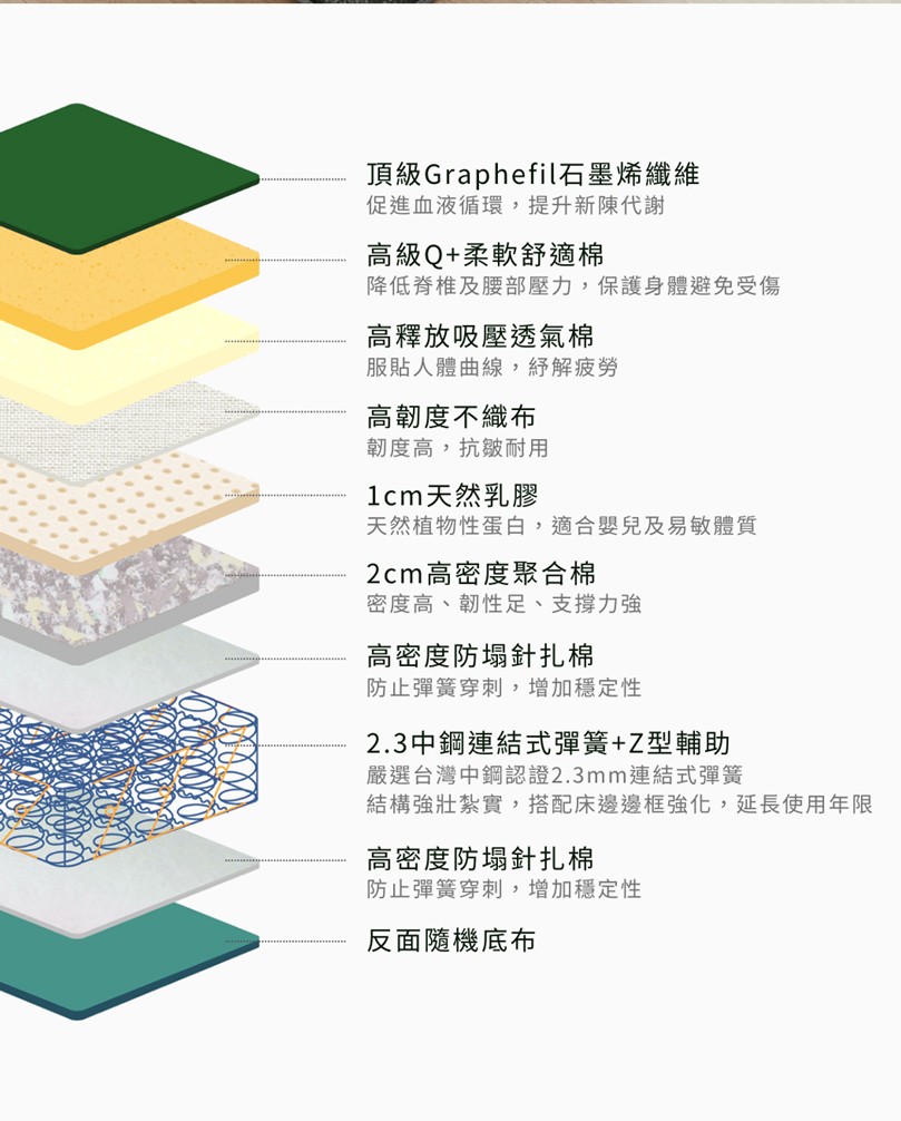 床大師 油壓式大容量收納床架＆床墊組