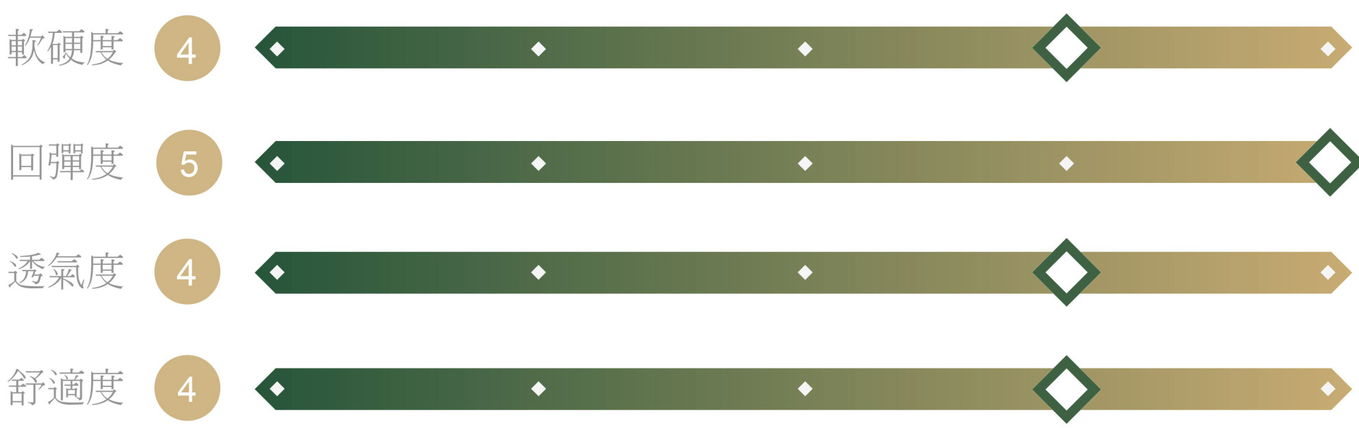 BM-成長_護背式（飯店指定用床）