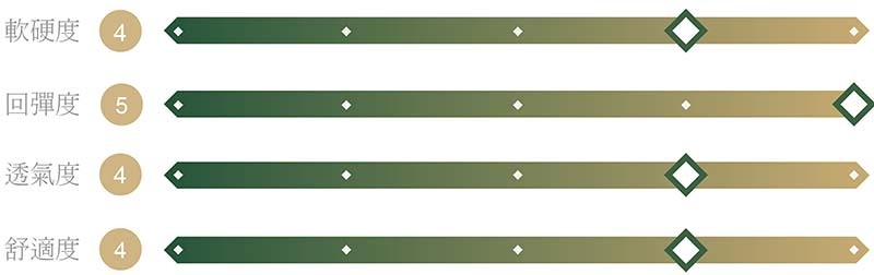 BM-成長_獨立筒（飯店指定用床）
