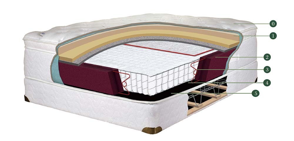 BM-成長_獨立筒（飯店指定用床）