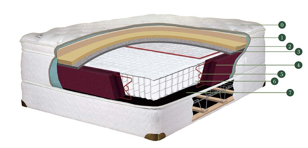 BM-柏拉姆斯 BM-柏拉姆斯