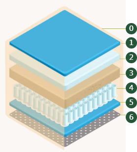 AI智能舒安心電動床(SJ-96200) AI智能舒安心電動床(SJ-96200)