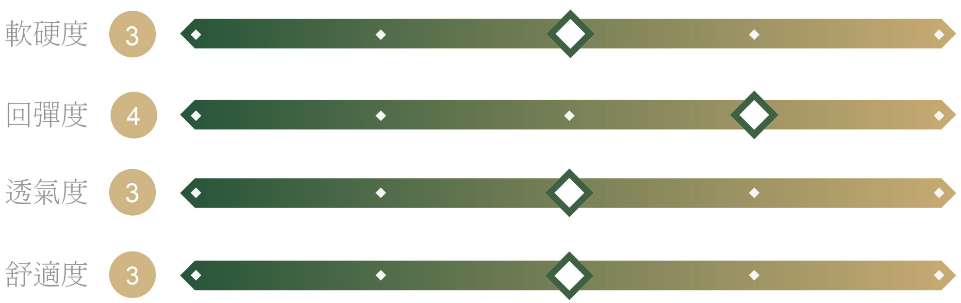 GEL極冷記憶膠床墊 GEL極冷記憶膠床墊