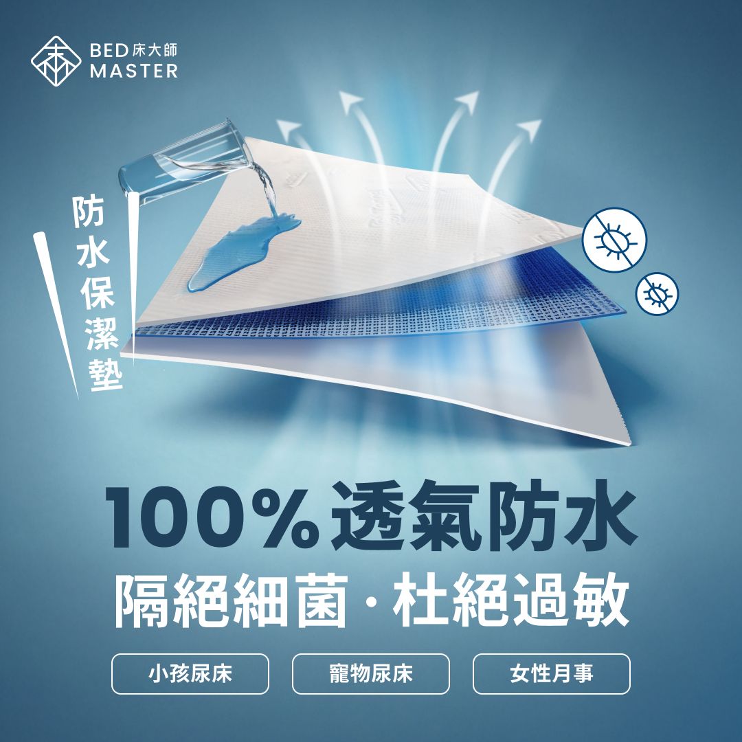 BenQ天絲防水保潔墊
